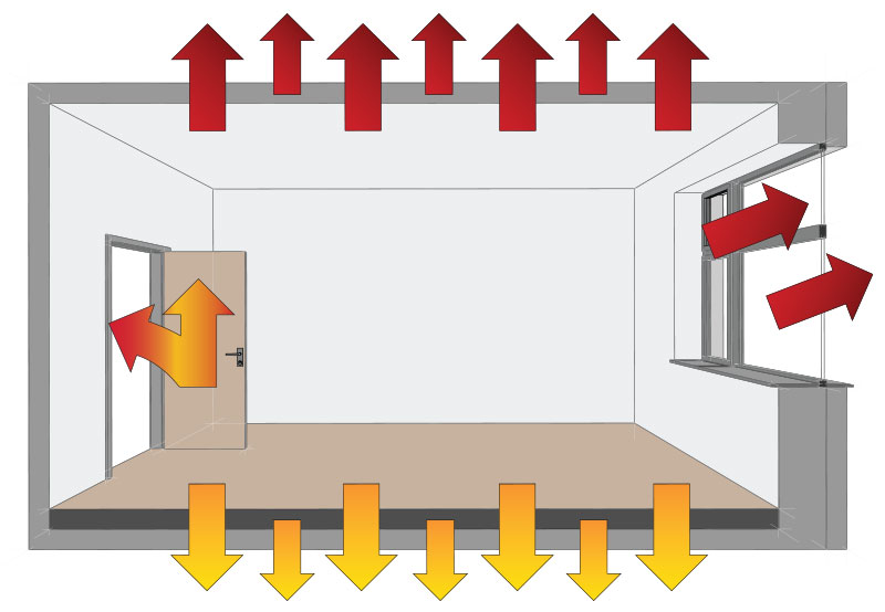 heat loss through the door walls and windows of the house